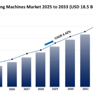 Injection Molding Machines Market Size