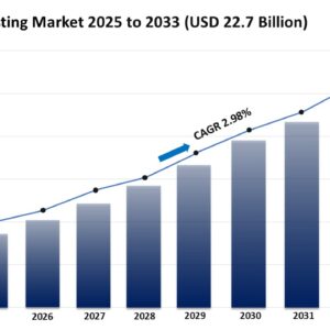 Investment Casting Market Trends