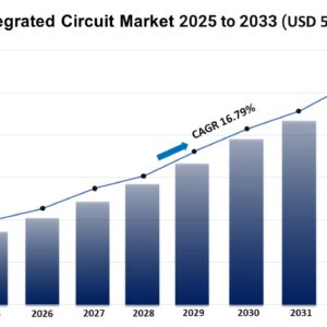 Photonic Integrated Circuit Market Size