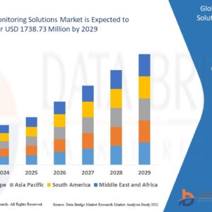 Employee Monitoring Solutions Market