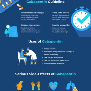 Who Should Consider Taking Gabapentin 300mg?