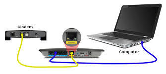 Linksys router setup