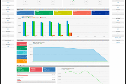 Smart Solutions for Smarter Schools: Unlocking the Benefits of a School Management System