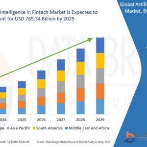 Artificial Intelligence in Fintech Market