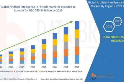 Artificial Intelligence in Fintech Market