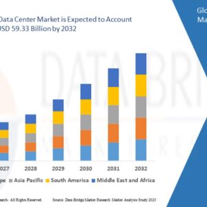 Global Containerized Data Center Market