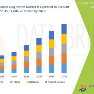 Europe Prostate Cancer Diagnostics Market