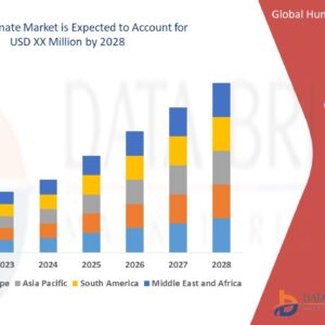 Humate Market