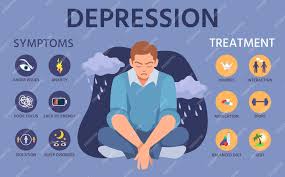 lyrica 150 mg capsule Treating Anxiety and Depression