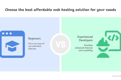 Affordable Web Hosting