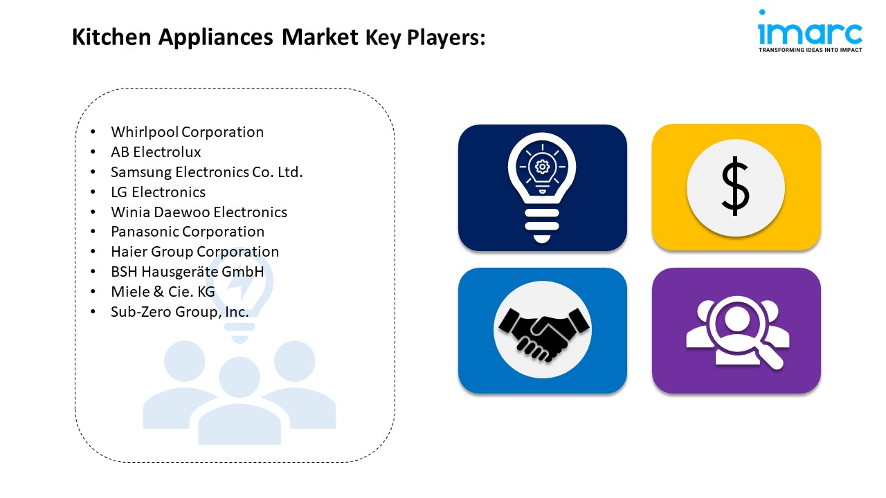 Kitchen Appliances Market