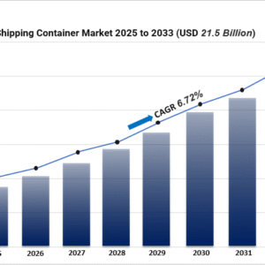 shipping container market