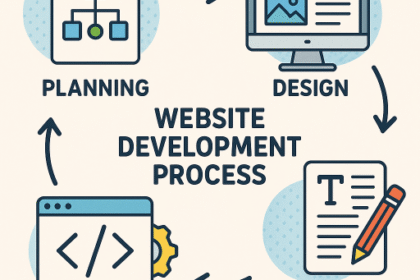 web-development-process-blog-codeneptune