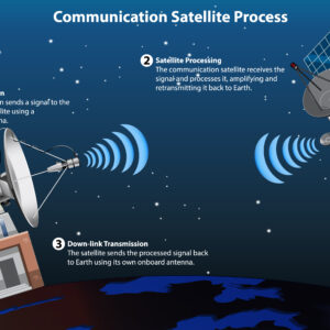 official starlink distributor kuwait