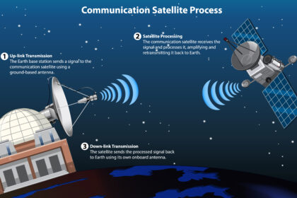 official starlink distributor kuwait