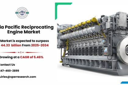 Asia Pacific Reciprocating Engine Market