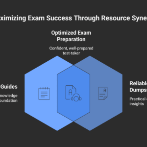 Best Practices: Combining Study Guides with Reliable Exam Dumps