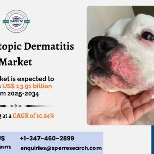 Canine Atopic Dermatitis Market