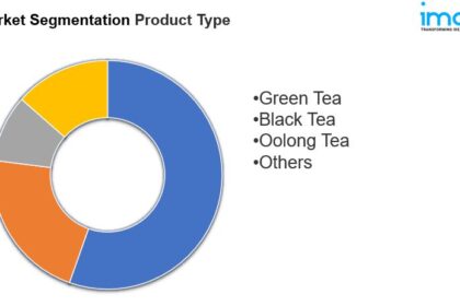 Tea Market