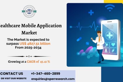 Healthcare Mobile Application Market
