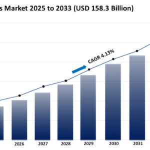 Industrial Gases Market