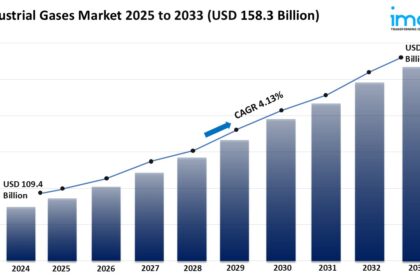 Industrial Gases Market