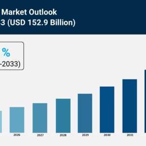 Insurtech Market
