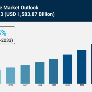 Metaverse Market