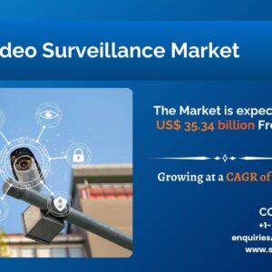 US Video Surveillance Market (1)