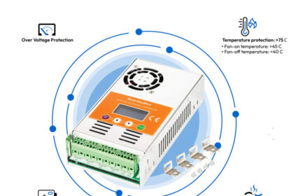 Inverter for Solar Panels