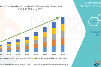 Vital Signs Monitoring Market