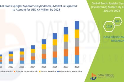 Brook Speigler Syndrome (Cylindroma) Market