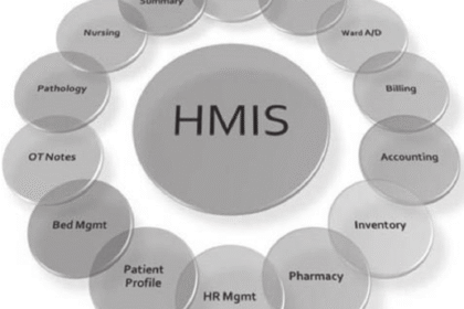 HMIS Software displaying patient records and hospital management data