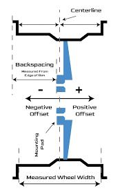 offset to backspacing calculator
