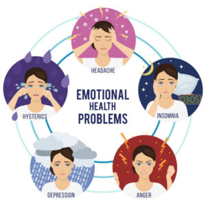 Mental and Emotional Health