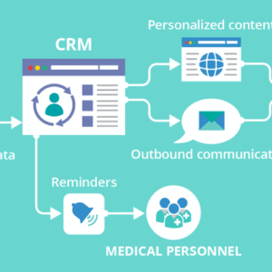 Healthcare staff managing patient data using CRM software