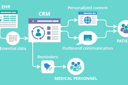Healthcare staff managing patient data using CRM software
